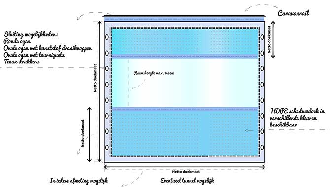 privacydoek hdpe met midden raam, ovale ogen en caravanrail
