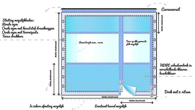 privacydoek hdpe met raam, deur, ovale ogen en caravanrail