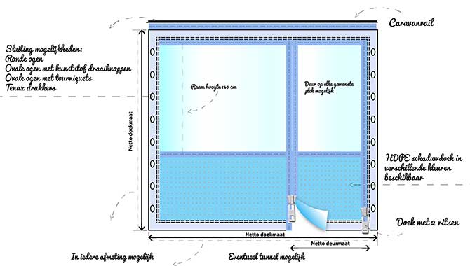privacydoek hdpe met raam, deur, ovale ogen en caravanrail
