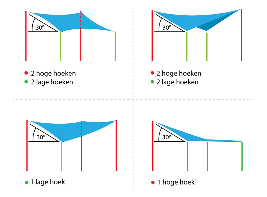 Schaduwdoek |