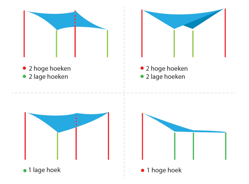 Schaduwdoek |