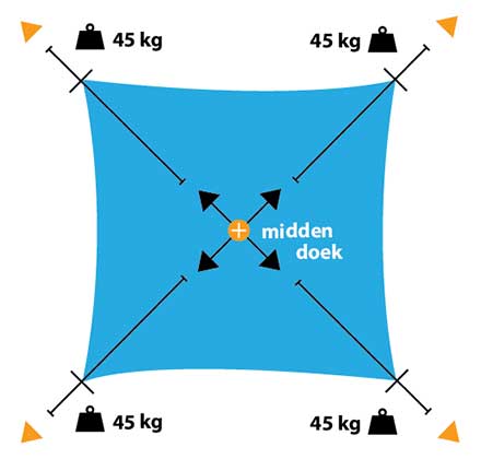 coolsailpro schaduwdoek opspannen