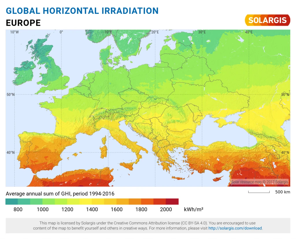 hdpe zonnestralen intensiteit