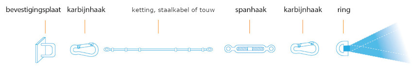 schaduwdoek monteren met ketting en rvs spanner