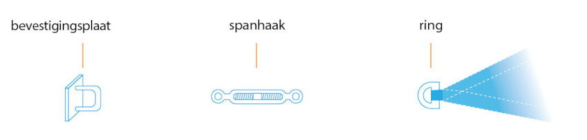 schaduwdoek rvs spanner montage