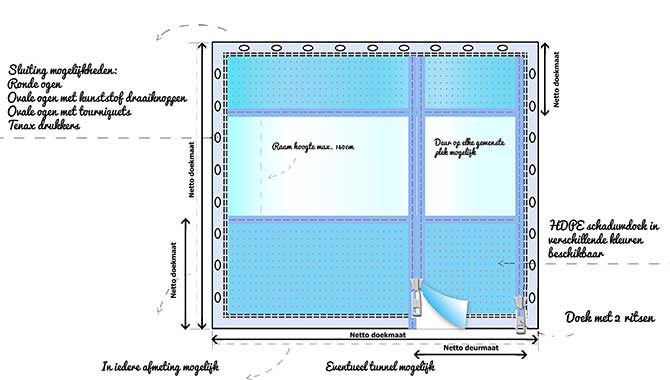 privacydoek hdpe met midden raam, deur en ovale ogen